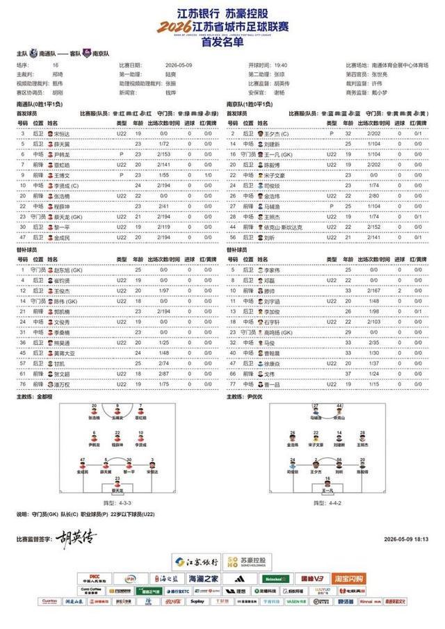 开云入口-2026“苏超”第五周比赛，南通队VS南京队首发名单出炉！